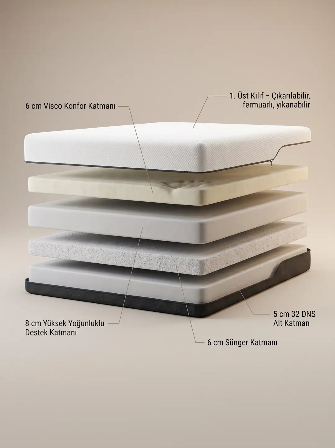 Comfort Visco S2 7