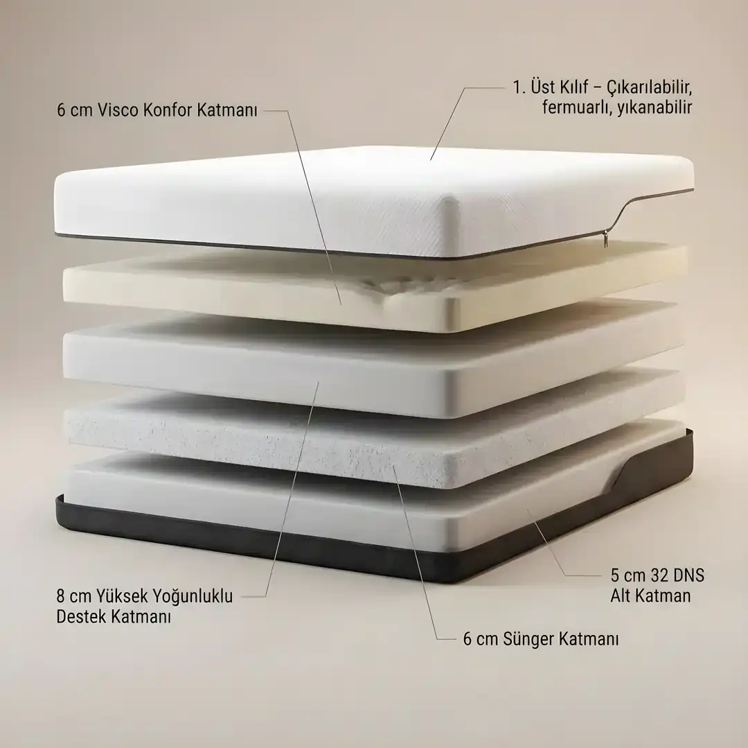 Comfort Visco S2 katman yapısı