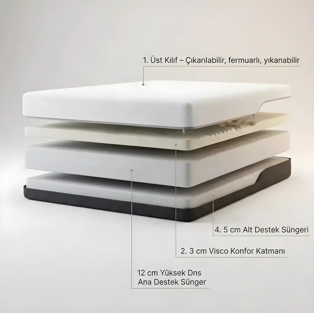Comfort Visco S1 katman yapısı