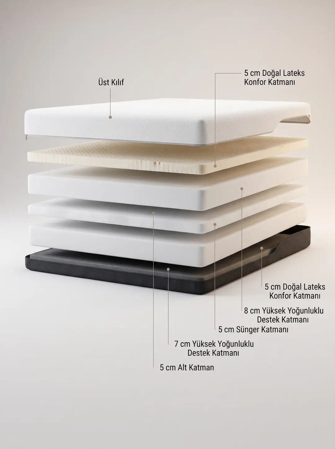 Lateks Comfort S3 katman yapısı